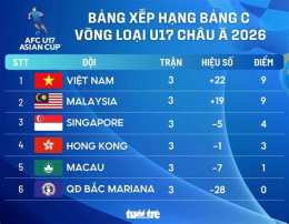 giao diện app cúp bóng đá u-17 châu á 2026