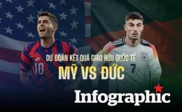 giao diện app kết quả bóng đá anh và argentina