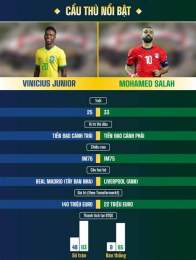 giao diện app kết quả bóng đá brazil maroc