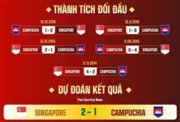 giao diện app kết quả bóng đá campuchia singapore
