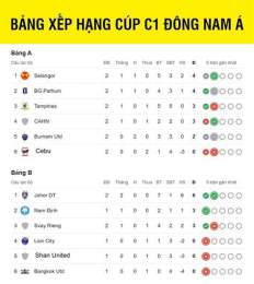 giao diện app kết quả bóng đá cúp c1 nam mỹ