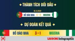 giao diện app kết quả bóng đá nigeria