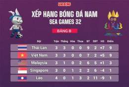 giao diện app kết quả bóng đá việt nam sea games