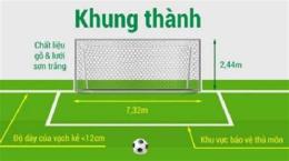 giao diện app kích thước khung thành bóng đá