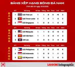 giao diện app lịch bóng đá sea games