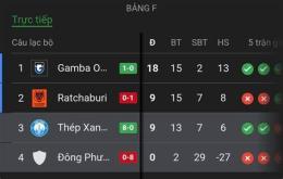 giao diện app ratchaburi đấu với câu lạc bộ bóng đá pt prachuap