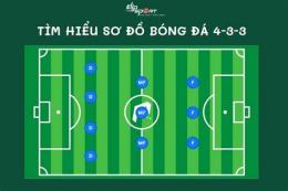 giao diện app sơ đồ bóng đá