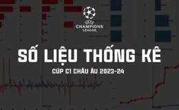giao diện app số liệu thống kê về cúp bóng đá nữ châu á