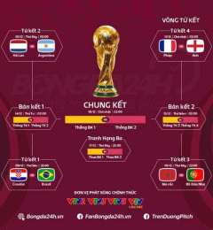giao diện app tiếp bóng đá world cup