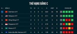 giao diện app trực tiếp bóng đá u17 việt nam và malaysia