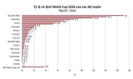 giao diện app tỷ lệ bóng đá world cup năm 2026