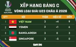 giao diện app xếp hạng bóng đá u23 châu á