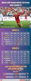 giao diện app xếp hạng bóng đá v-league