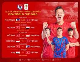 hướng dẫn sử dụng bảng điểm bóng đá world cup