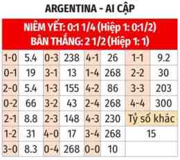 hướng dẫn sử dụng bóng đá argentina ai cập
