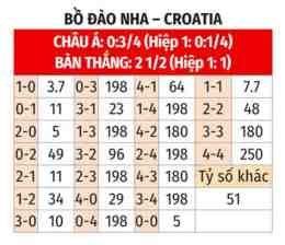 hướng dẫn sử dụng bóng đá bồ đào nha và croatia