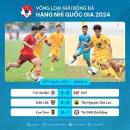 hướng dẫn sử dụng bóng đá hạng 2 ý