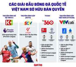 hướng dẫn sử dụng bóng đá kênh nào