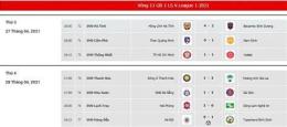 hướng dẫn sử dụng bóng đá kết quả c1
