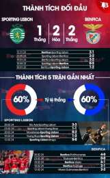 hướng dẫn sử dụng bóng đá lisbon và benfica
