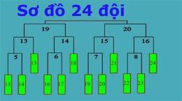 hướng dẫn sử dụng bóng đá lu 13