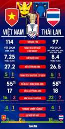 hướng dẫn sử dụng bóng đá lượt về việt nam thái lan
