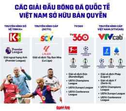 hướng dẫn sử dụng bóng đá phát kênh nào
