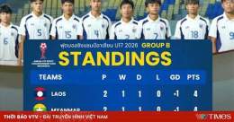 hướng dẫn sử dụng bóng đá thái lan-myanmar