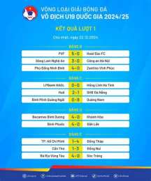 hướng dẫn sử dụng bóng đá u19 hôm nay