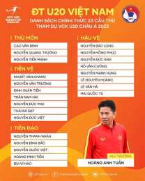 hướng dẫn sử dụng bóng đá u20 việt nam