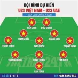 hướng dẫn sử dụng bóng đá u23 việt nam u23 uae