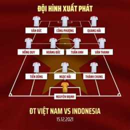 hướng dẫn sử dụng bóng đá việt nam gặp indonesia