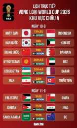 hướng dẫn sử dụng bong da world cup 2026 truc tiep