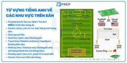 hướng dẫn sử dụng cầu thủ bóng đá tiếng anh là gì