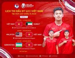 hướng dẫn sử dụng đá bóng u23 việt nam