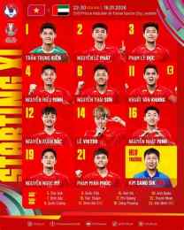 hướng dẫn sử dụng đá bóng việt nam u23