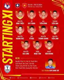 hướng dẫn sử dụng đội tuyển bóng đá u-17 quốc gia lào