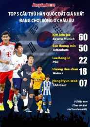 hướng dẫn sử dụng giải bóng đá hàn quốc