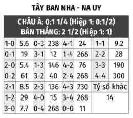 hướng dẫn sử dụng giải bóng đá tây ban nha hôm nay