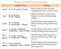 hướng dẫn sử dụng k q bong da