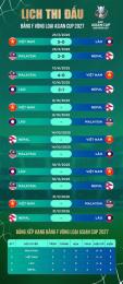 hướng dẫn sử dụng kết quả bóng đá asean hôm nay