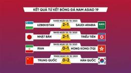 hướng dẫn sử dụng kết quả bóng đá asiad
