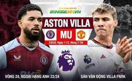hướng dẫn sử dụng kết quả bóng đá aston villa