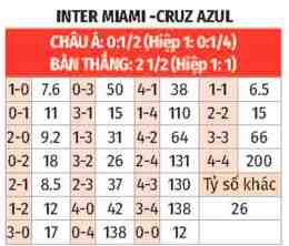 hướng dẫn sử dụng kết quả bóng đá cruz azul
