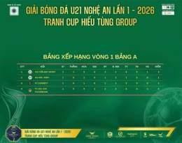 hướng dẫn sử dụng kết quả bóng đá u21