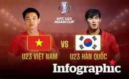 hướng dẫn sử dụng kết quả bóng đá u23 việt nam và u23 hàn quốc