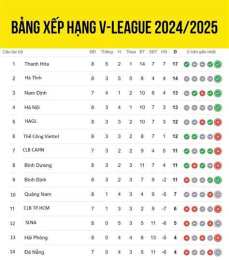 hướng dẫn sử dụng kết quả bóng đá v league 2025