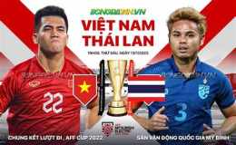 hướng dẫn sử dụng ket qua bong da viet nam thai lan