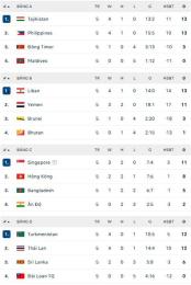 hướng dẫn sử dụng kết quả bóng đá vòng loại asian cup