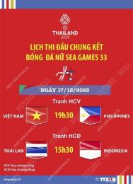 hướng dẫn sử dụng kết quả chung kết bóng đá nam sea games 33